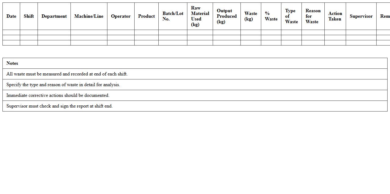 Daily Shop Floor Waste Report Excel