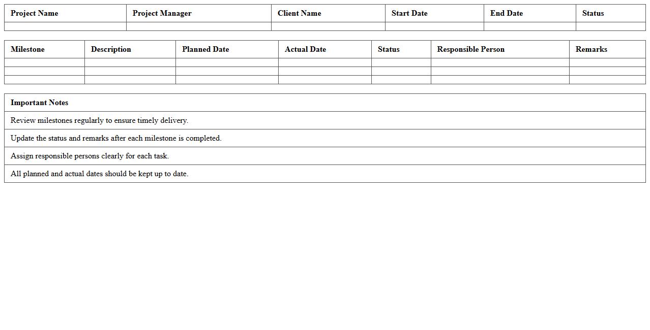Delivery Milestone Monitoring Worksheet