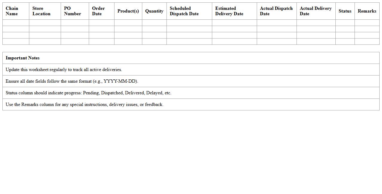 Delivery Timeline Worksheet for Retail Chains