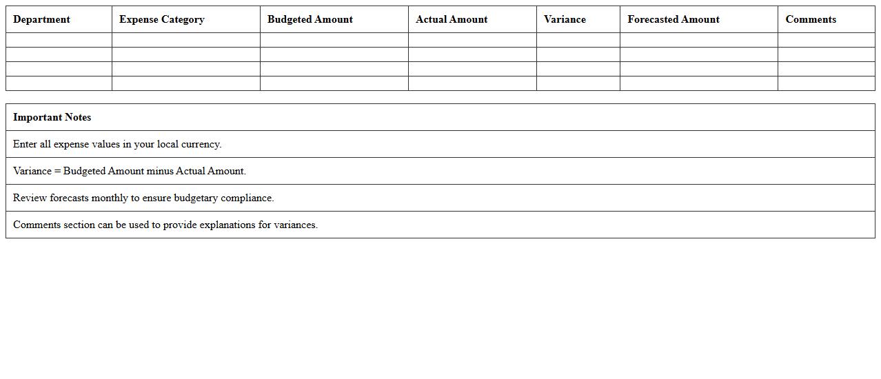 Department Expense Forecast Excel Template