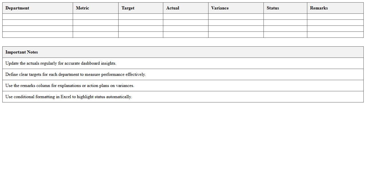 Departmental Performance Dashboard Excel Template