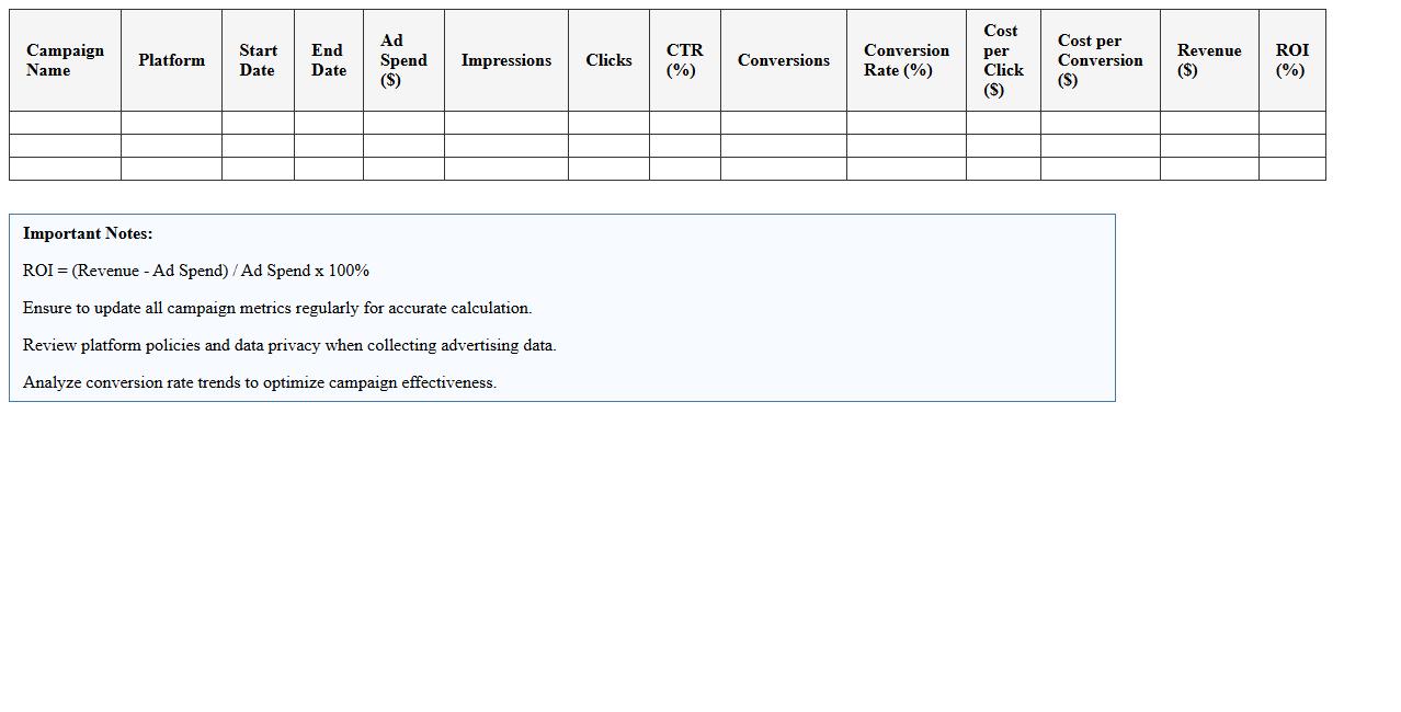 Digital Advertising ROI Calculator Spreadsheet
