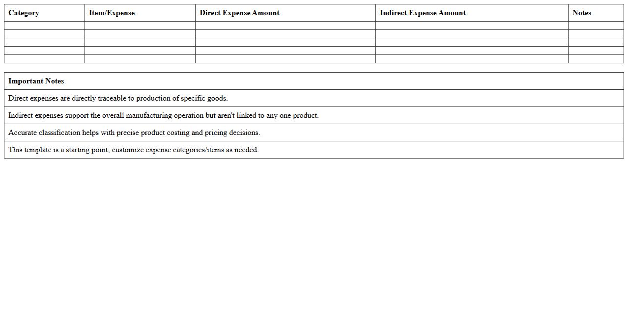 Direct vs Indirect Manufacturing Expense Comparison Spreadsheet