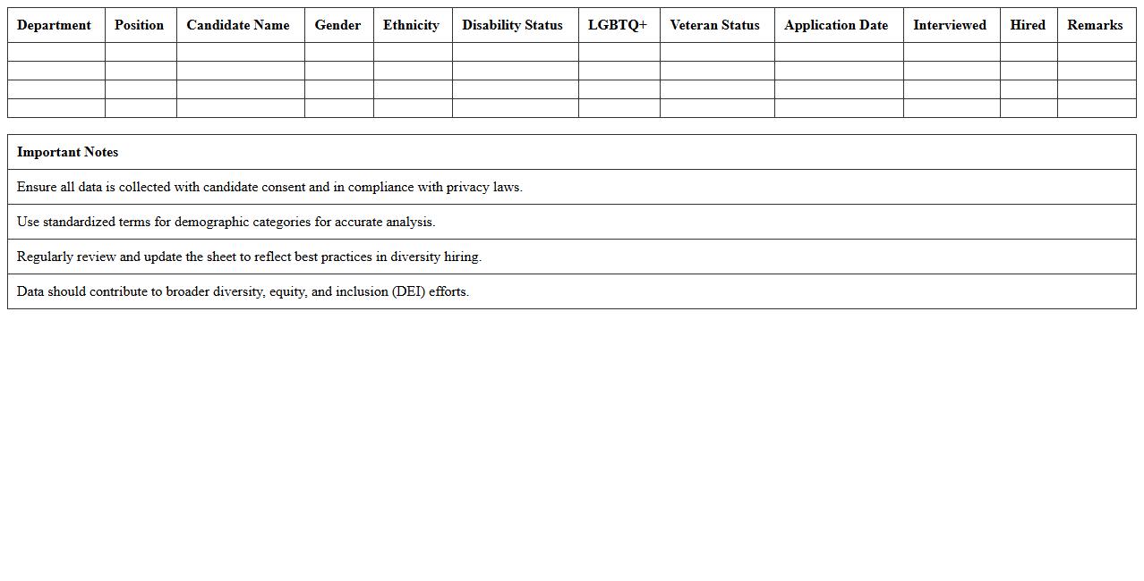 Diversity Hiring Analysis Excel Sheet