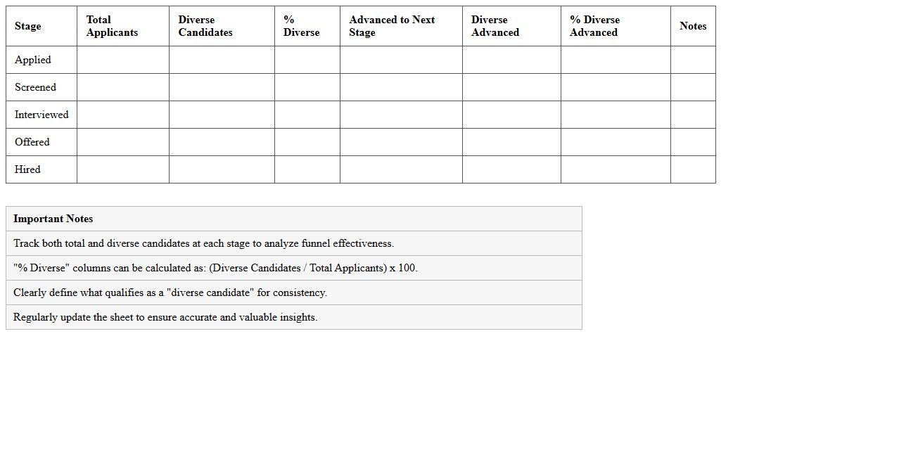 Diversity Recruitment Funnel Excel Sheet