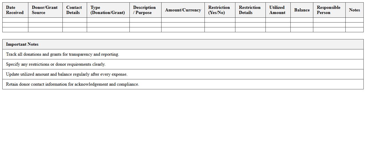 Donation and Grant Source Monitoring Template