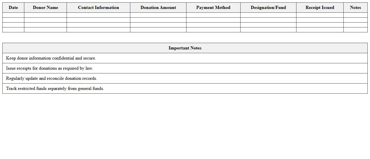 Donation Tracking and Reporting Spreadsheet for Nonprofits