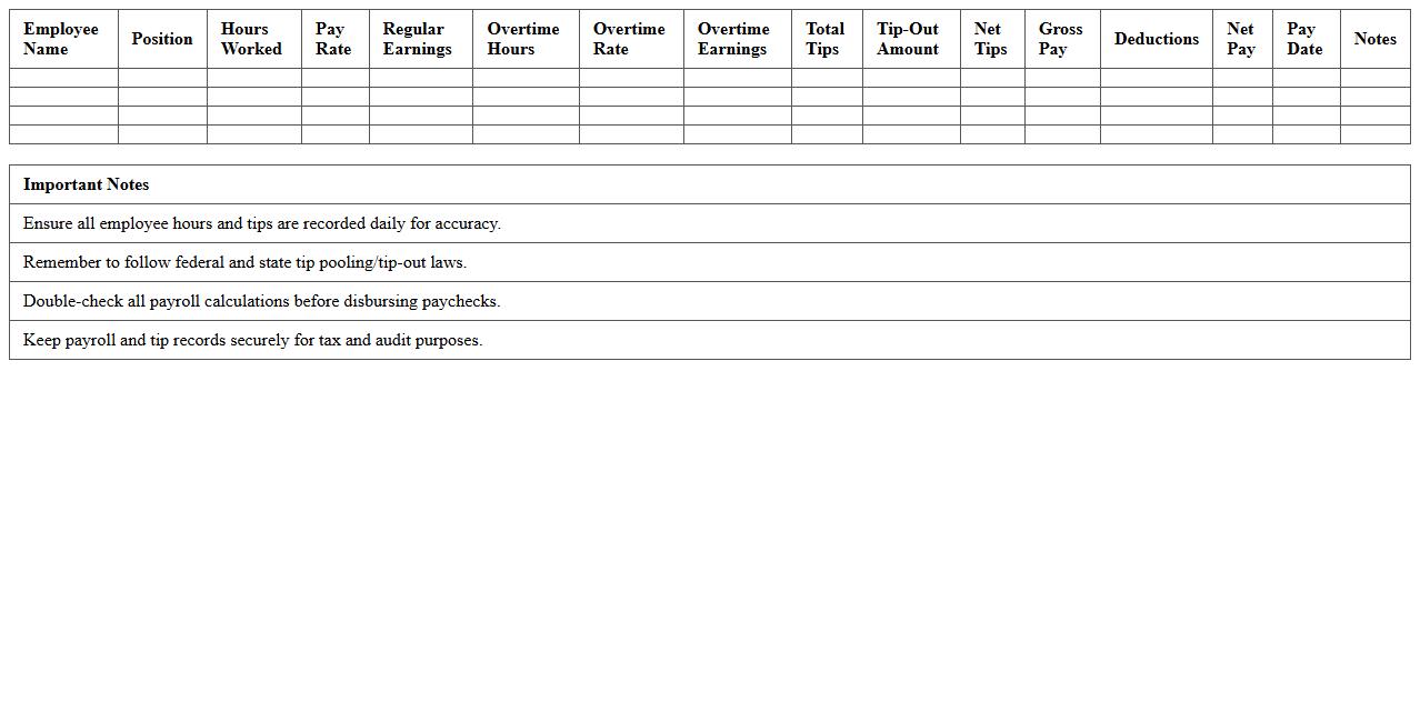 Employee Payroll and Tip Tracker for Restaurants