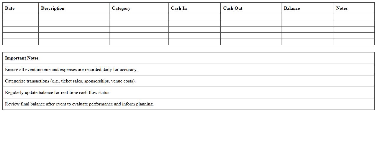 Event Cash Flow Analysis Excel Template