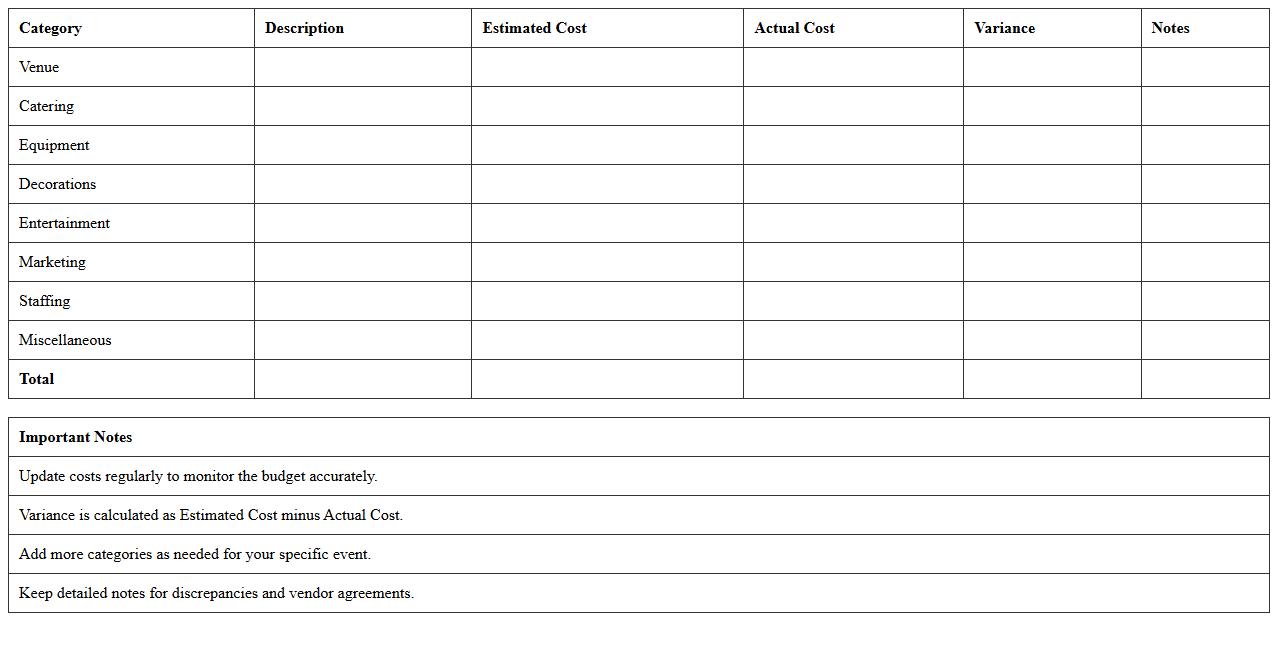 Event Cost Analysis Excel Sheet