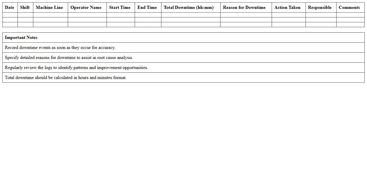 Factory Downtime Lost Hours Logger