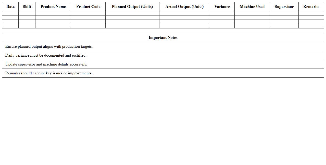 Factory Output Planning Excel Sheet