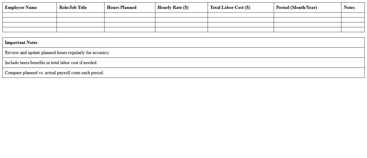 Farm Labor Payroll Cost Planning Excel Template