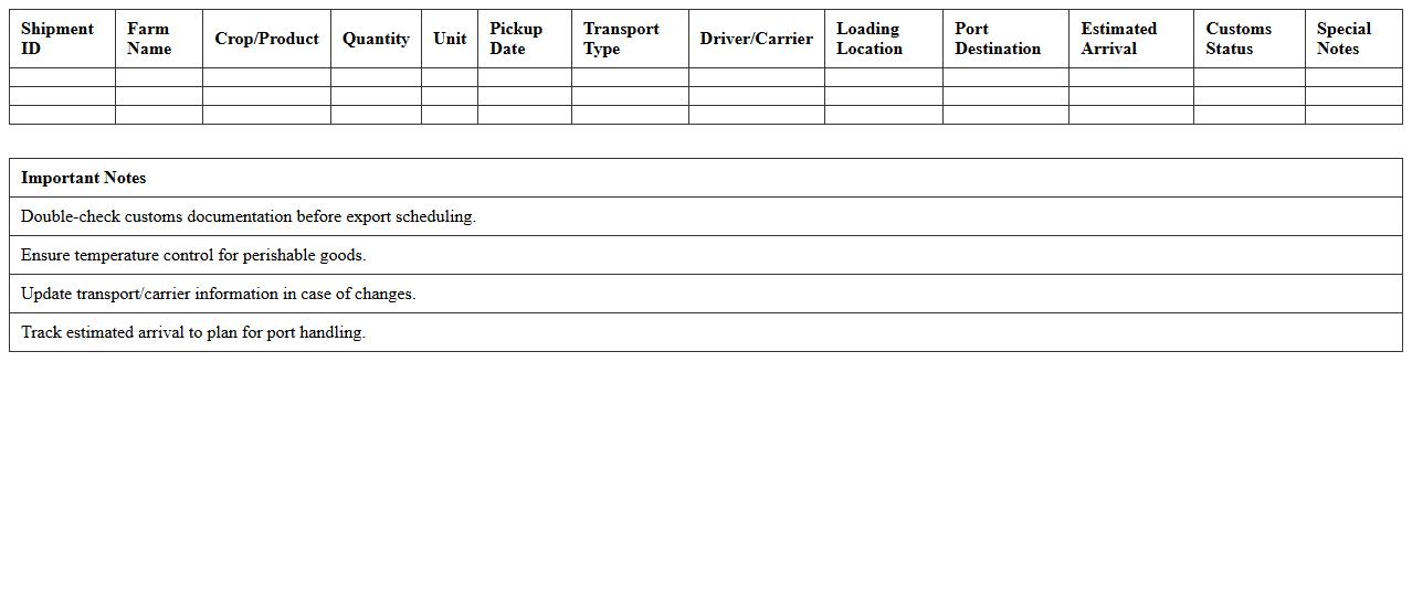 Farm-to-Port Export Logistics Planner