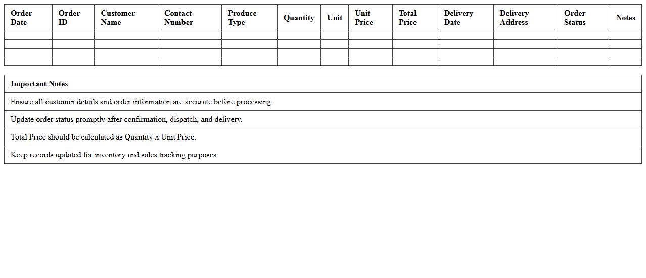 Farm Produce Sales Order Log Excel