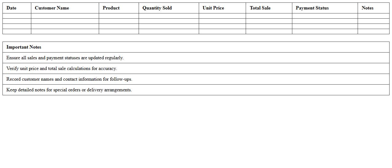 Farm-to-Table Sales Summary Excel Sheet