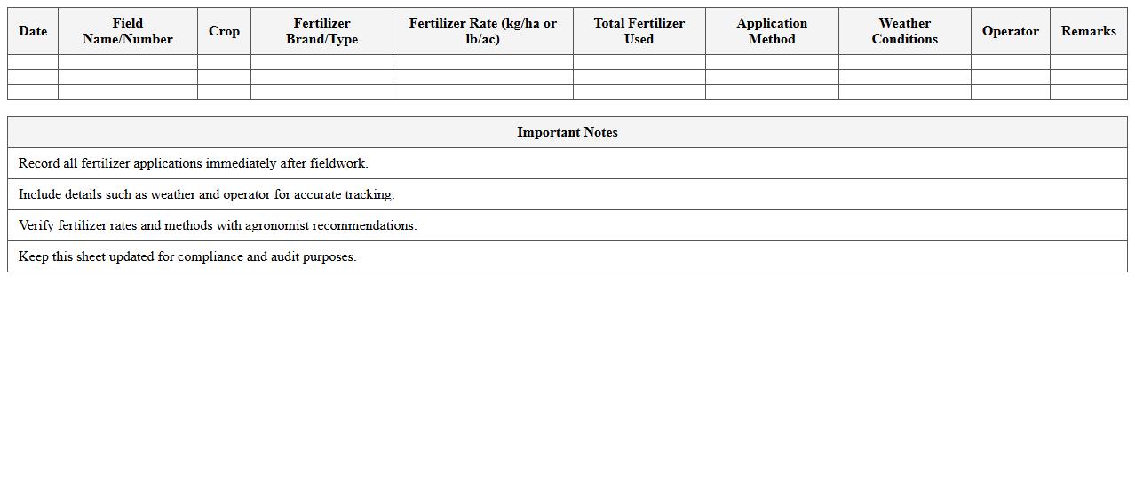 Fieldwork Fertilizer Application Record Sheet