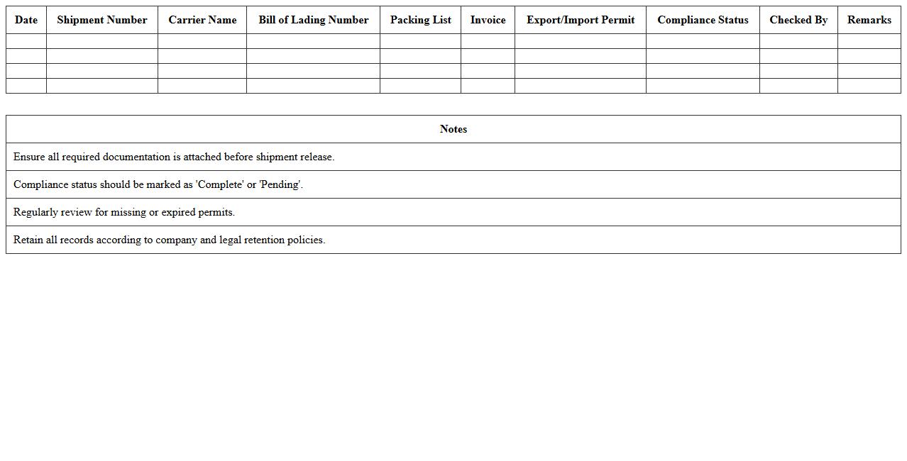 Freight Documentation Compliance Log