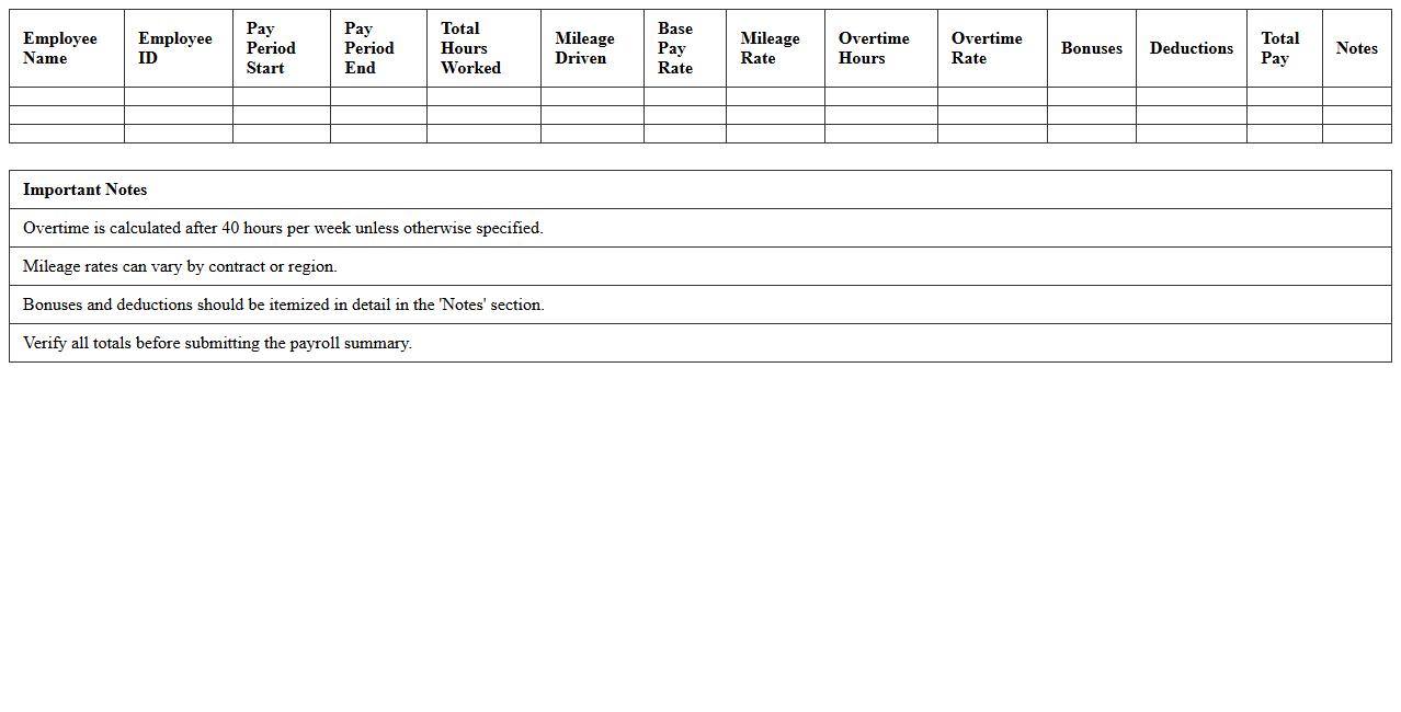 Freight Hauler Payroll Summary Spreadsheet