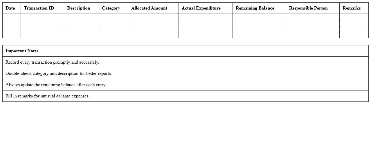 Fund Allocation and Expenditure Log