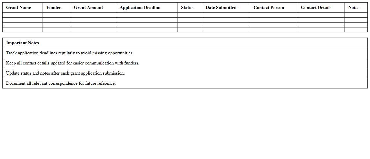 Grant Application Tracker for Nonprofit Projects