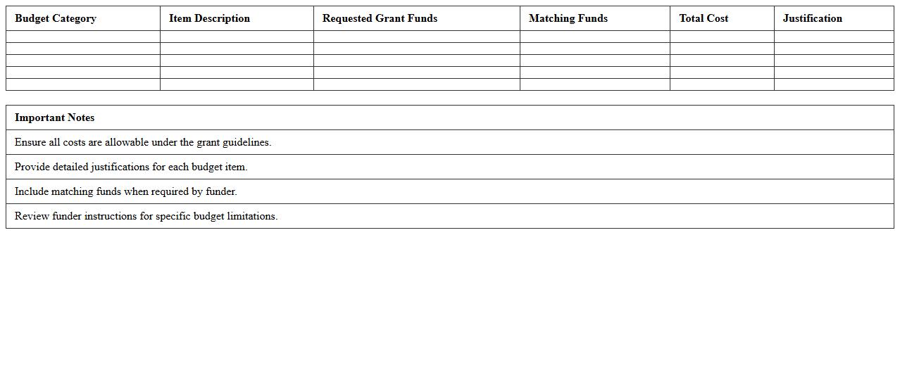 Grant Budget Planning Excel Template for Research Projects