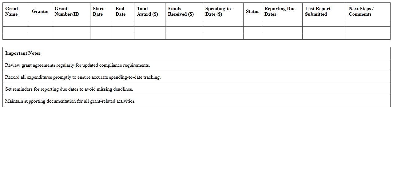 Grant Compliance Tracking Excel Sheet Template