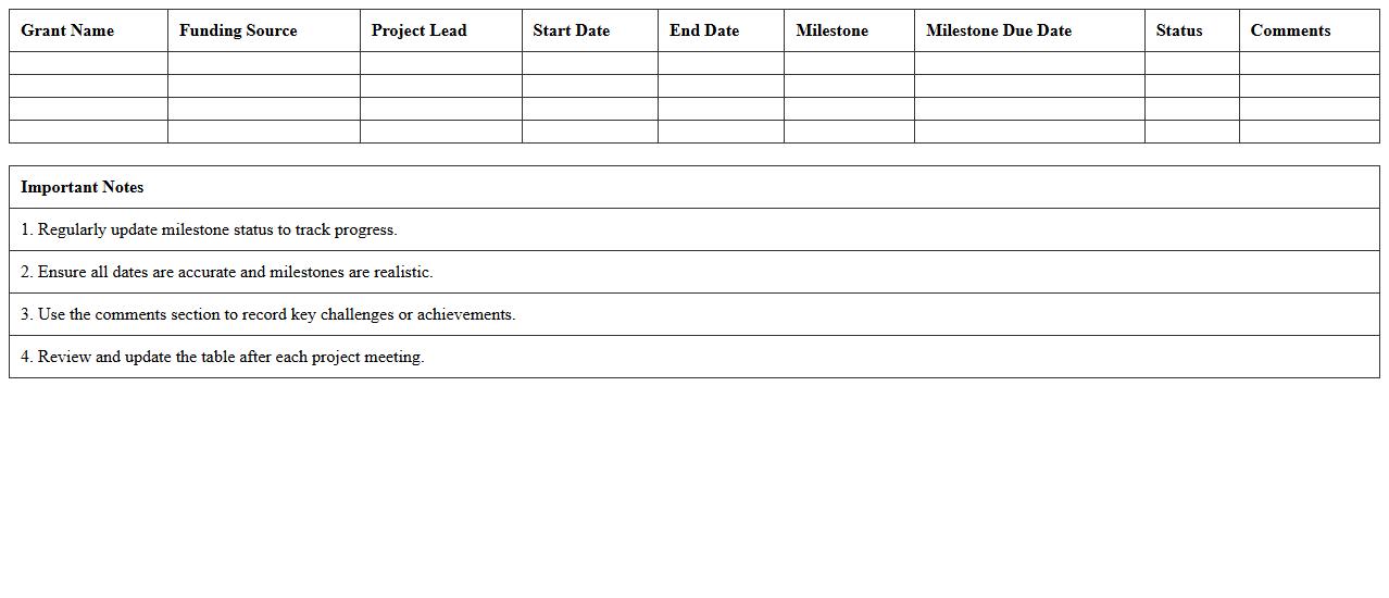 Grant Timeline and Milestone Tracking Excel Sheet