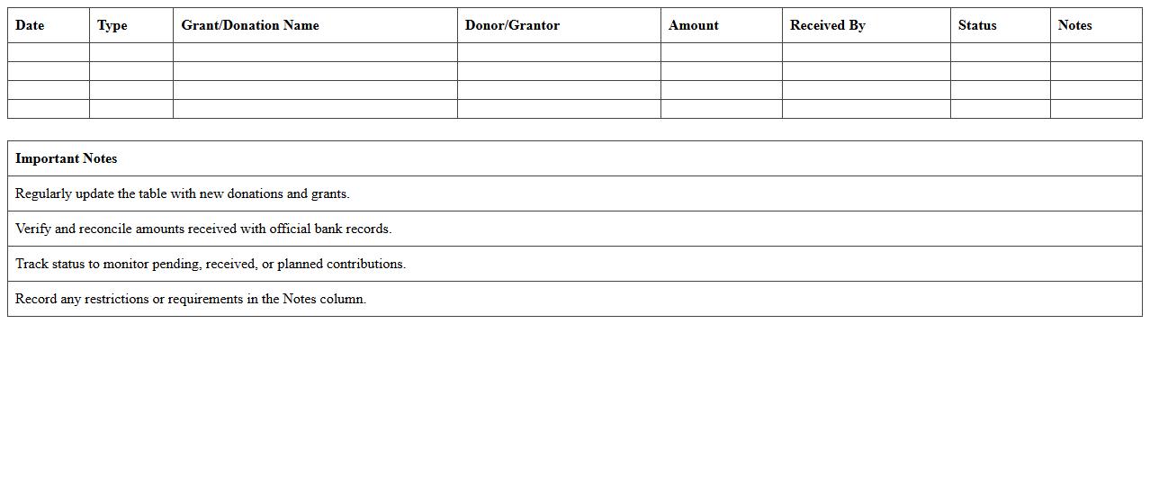 Grants and Donations Tracking Excel Template