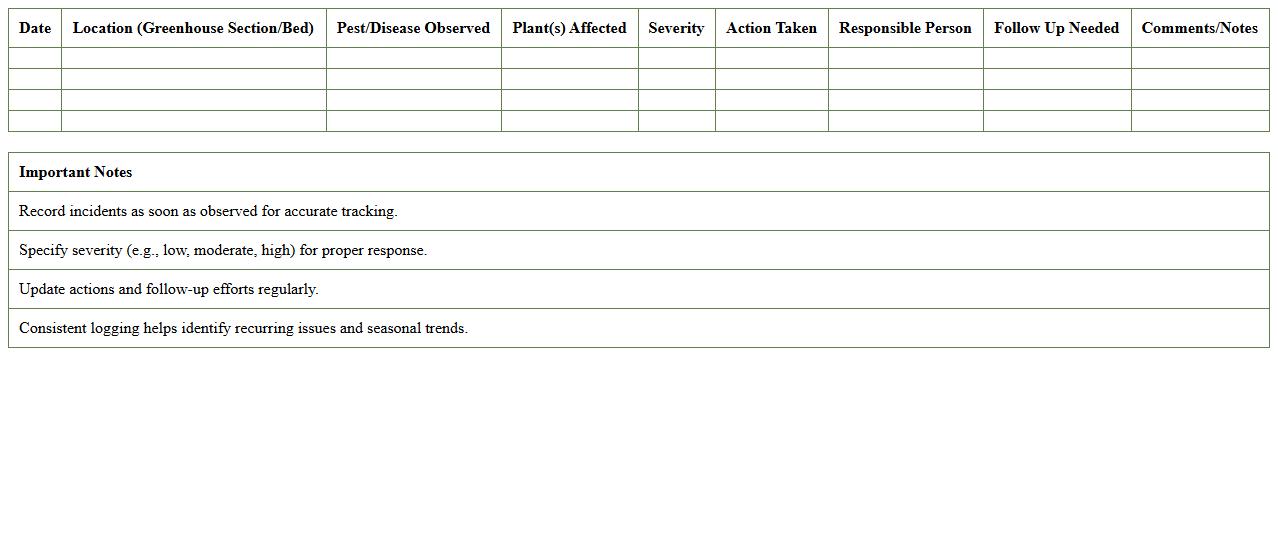 Greenhouse Pest & Disease Incident Log Excel