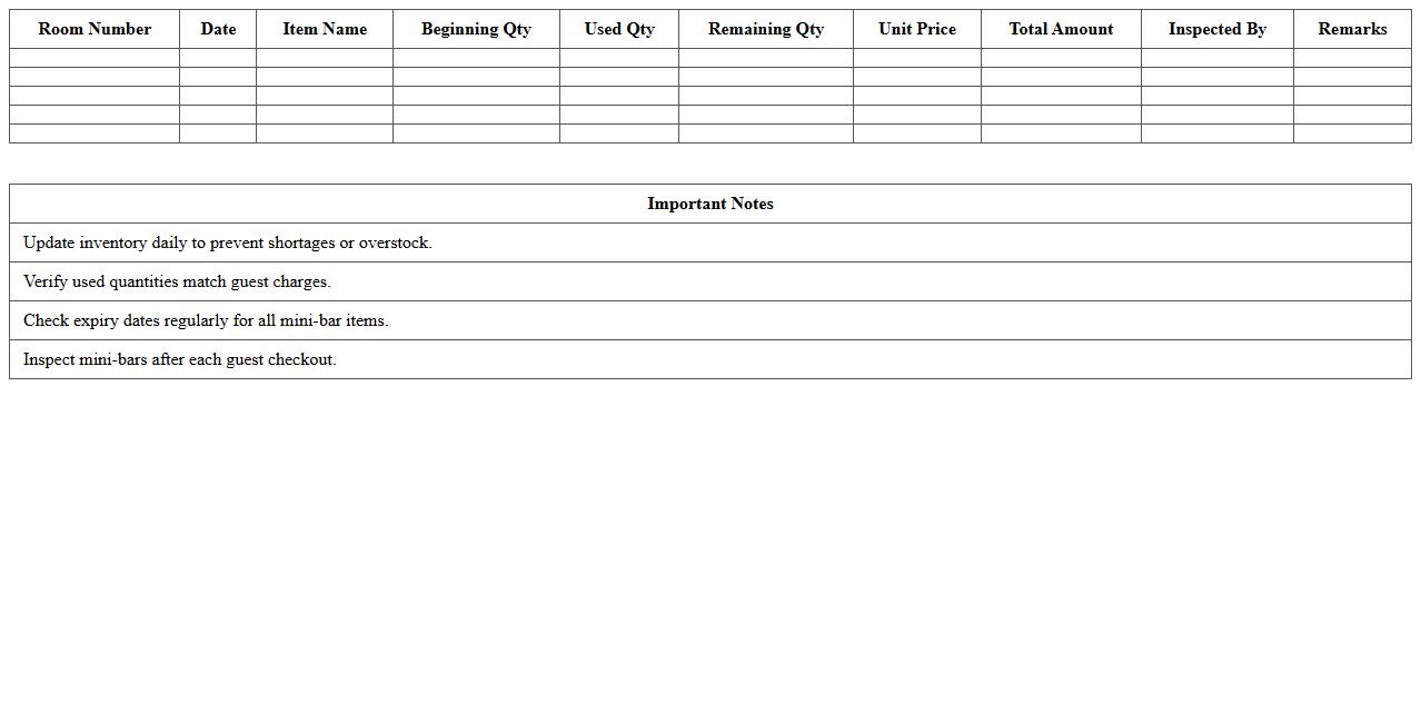 Guestroom Mini-Bar Inventory Excel Template for Resorts