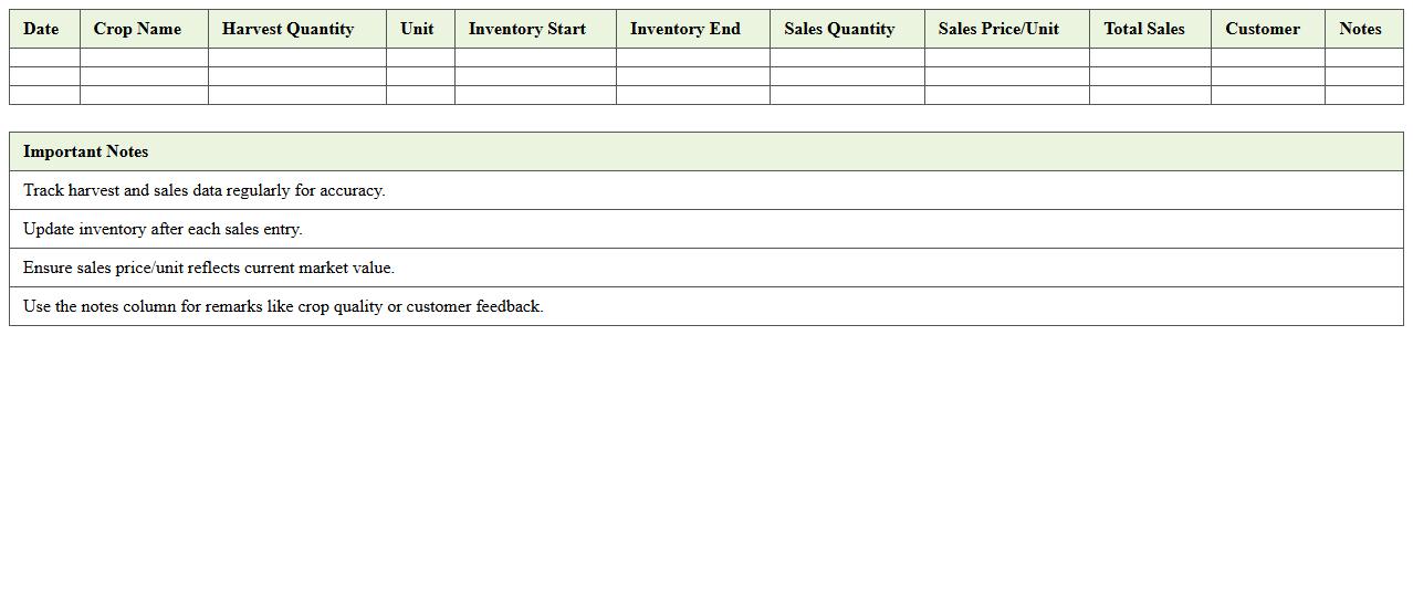 Harvest Sales and Inventory Excel Dashboard