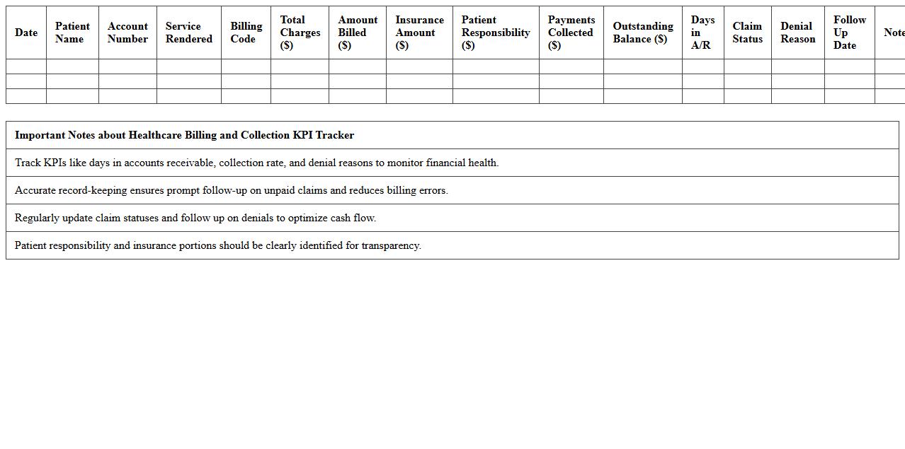 Healthcare Billing and Collection KPI Tracker
