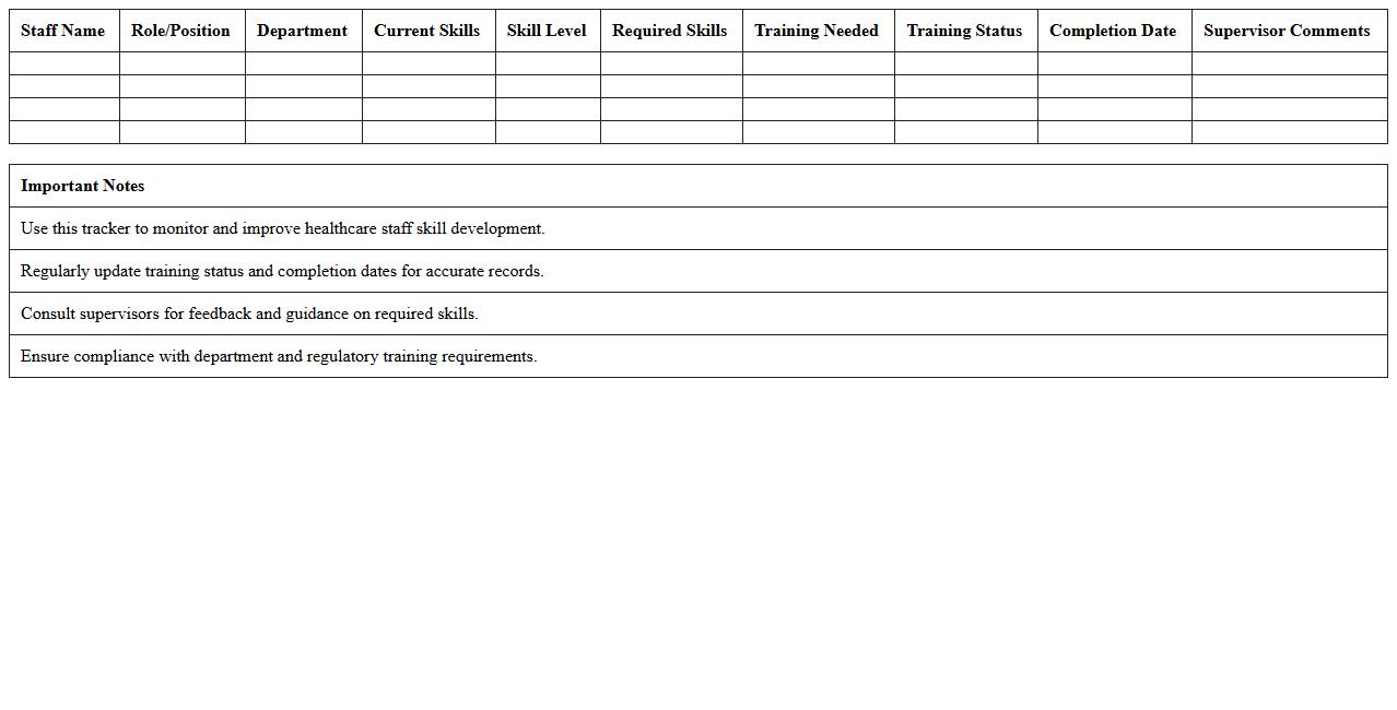 Healthcare Staff Skill Development Tracker Spreadsheet
