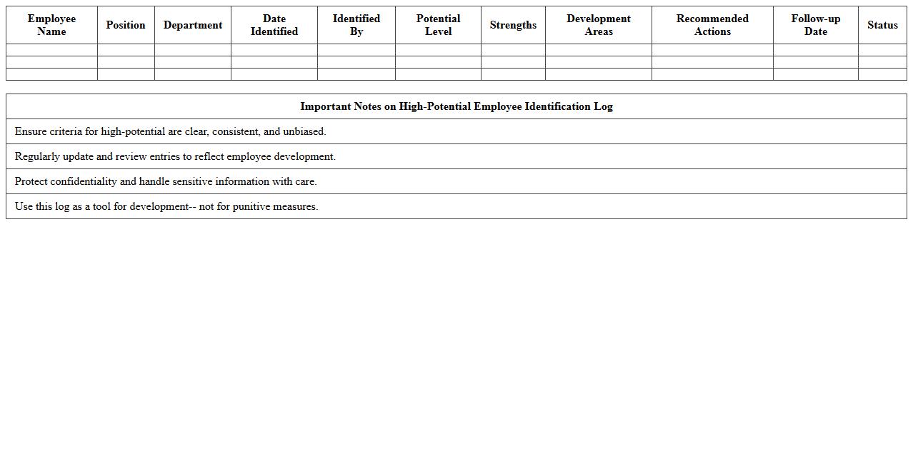 High-Potential Employee Identification Log