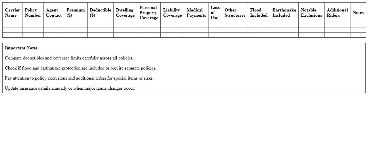 Homeowners Insurance Policy Comparison Spreadsheet