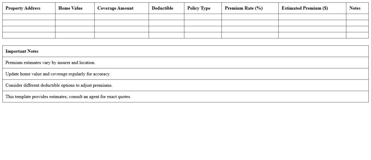 Homeowners Insurance Premium Estimator Excel Template
