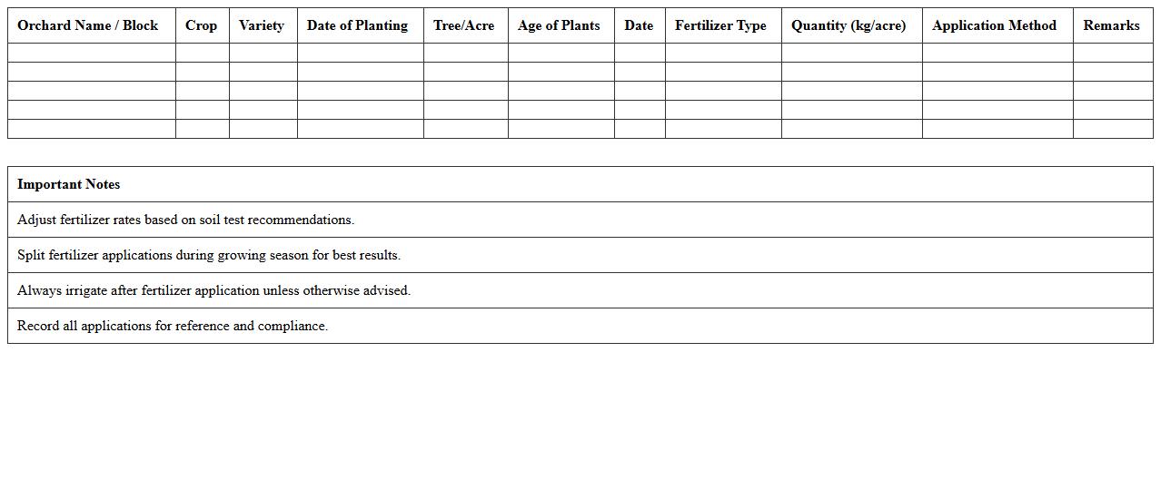 Horticulture Orchard Fertilizer Schedule Worksheet