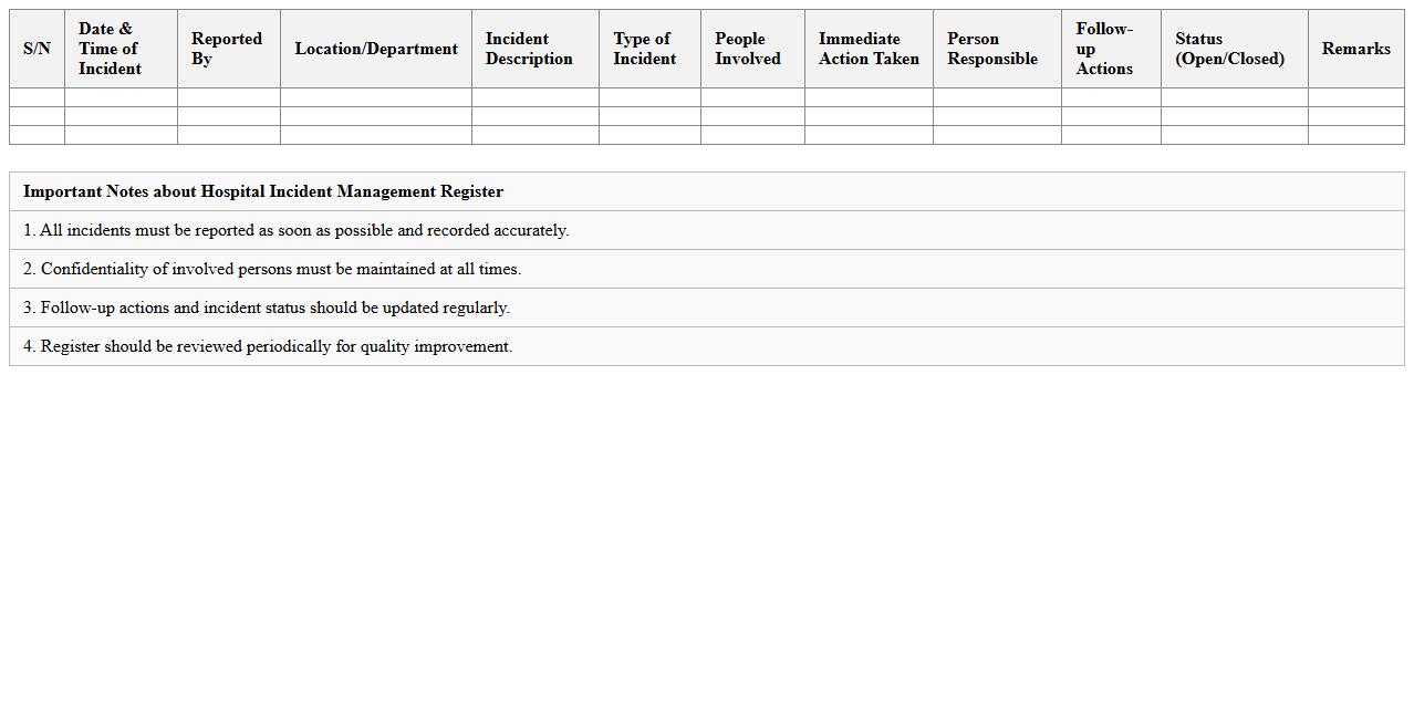 Hospital Incident Management Register