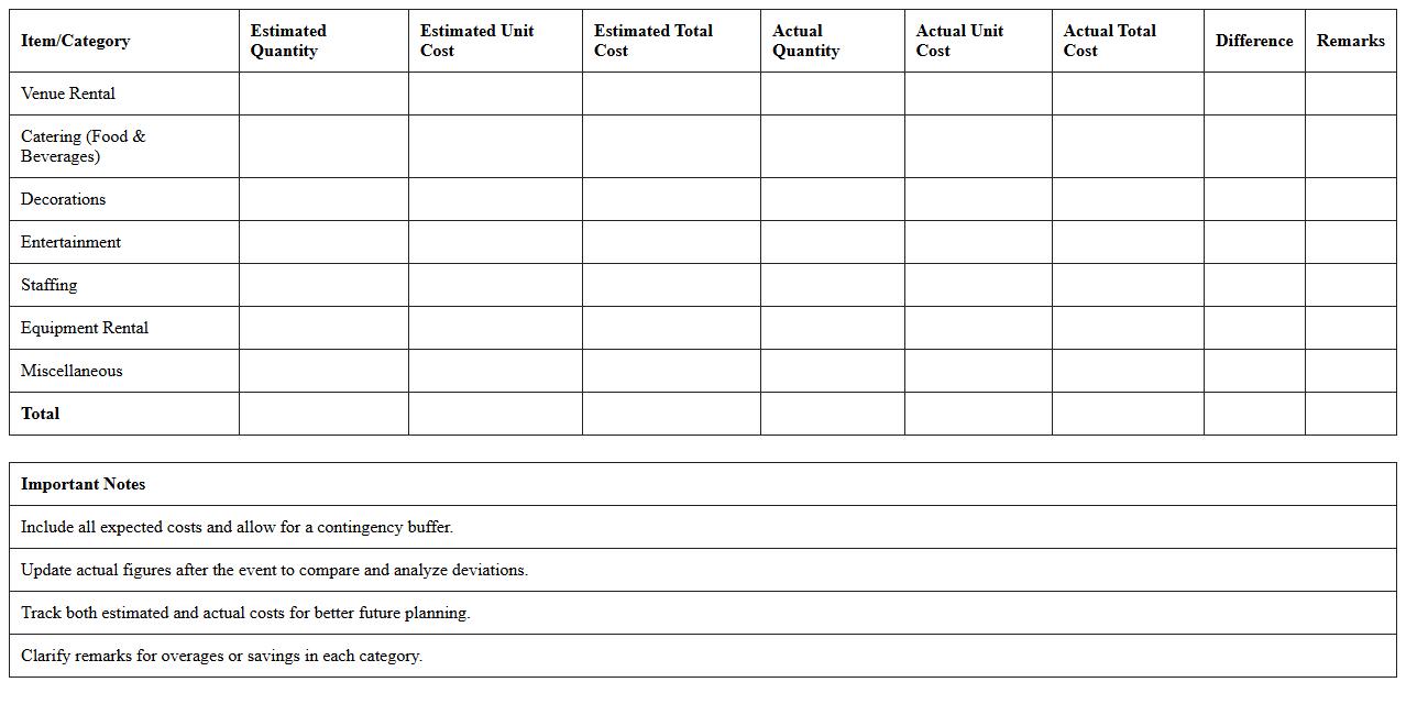 Hospitality Banquet Budget and Cost Estimator