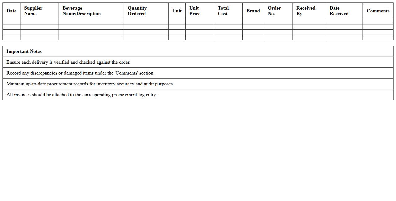 Hospitality Beverage Procurement Log Sheet