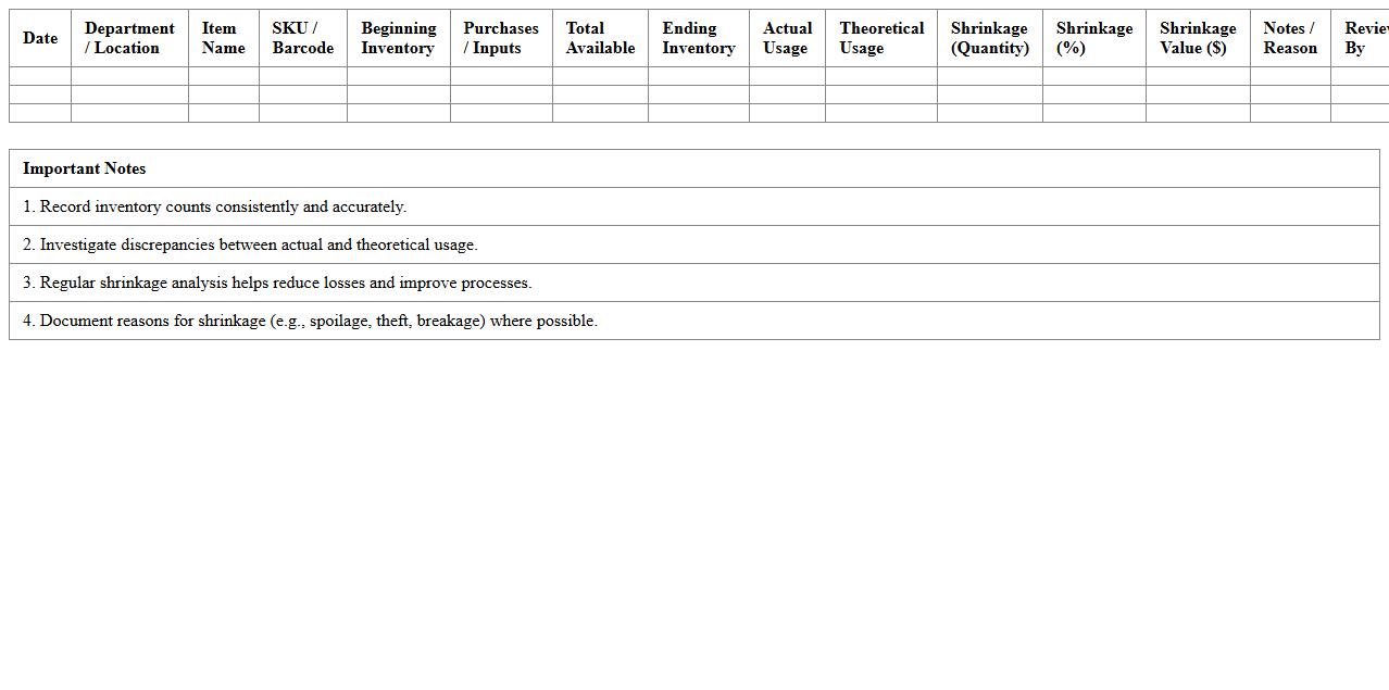 Hospitality Inventory Shrinkage Analysis Spreadsheet