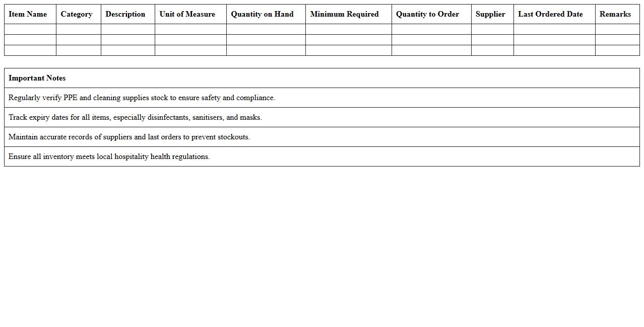 Hospitality PPE and Cleaning Supplies Inventory Sheet