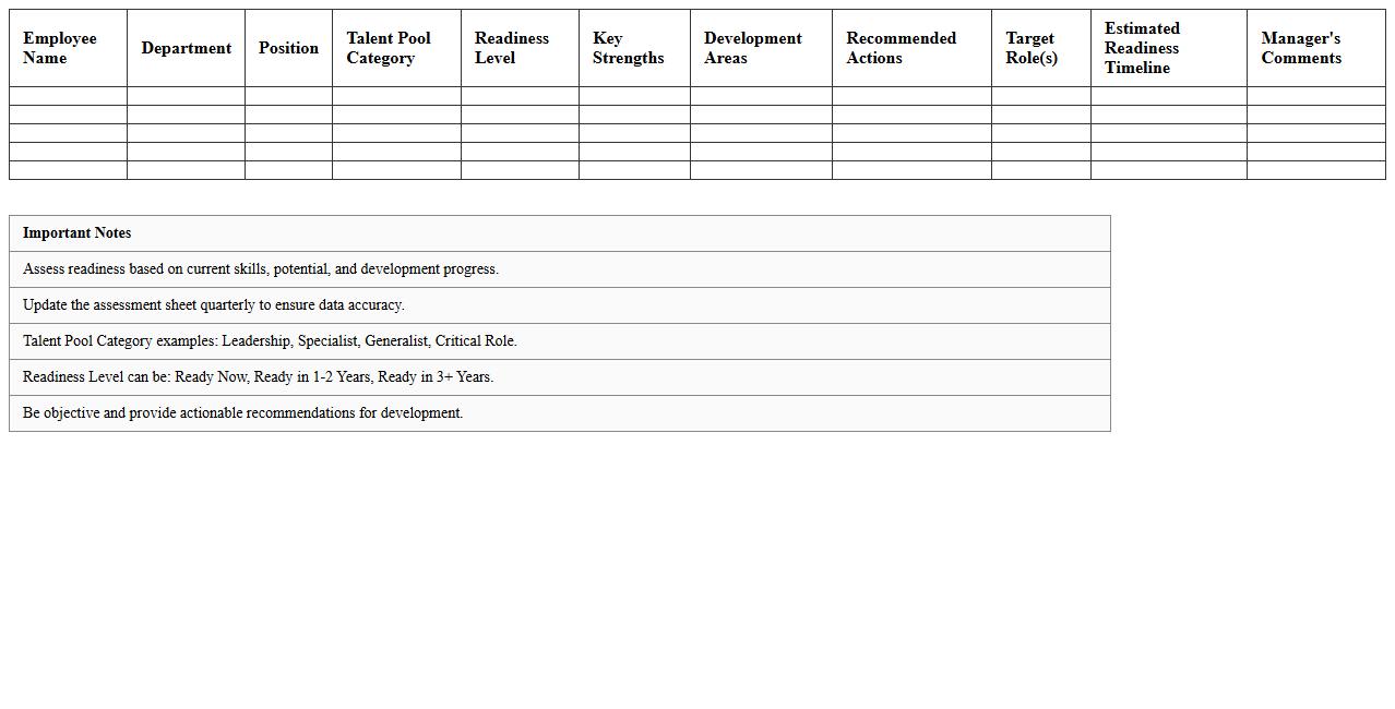 HR Talent Pool Readiness Assessment Sheet