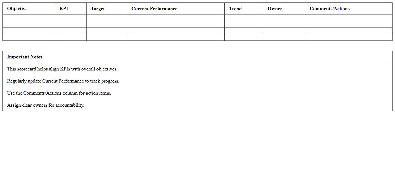 Impact Scorecard Dashboard Excel Sheet