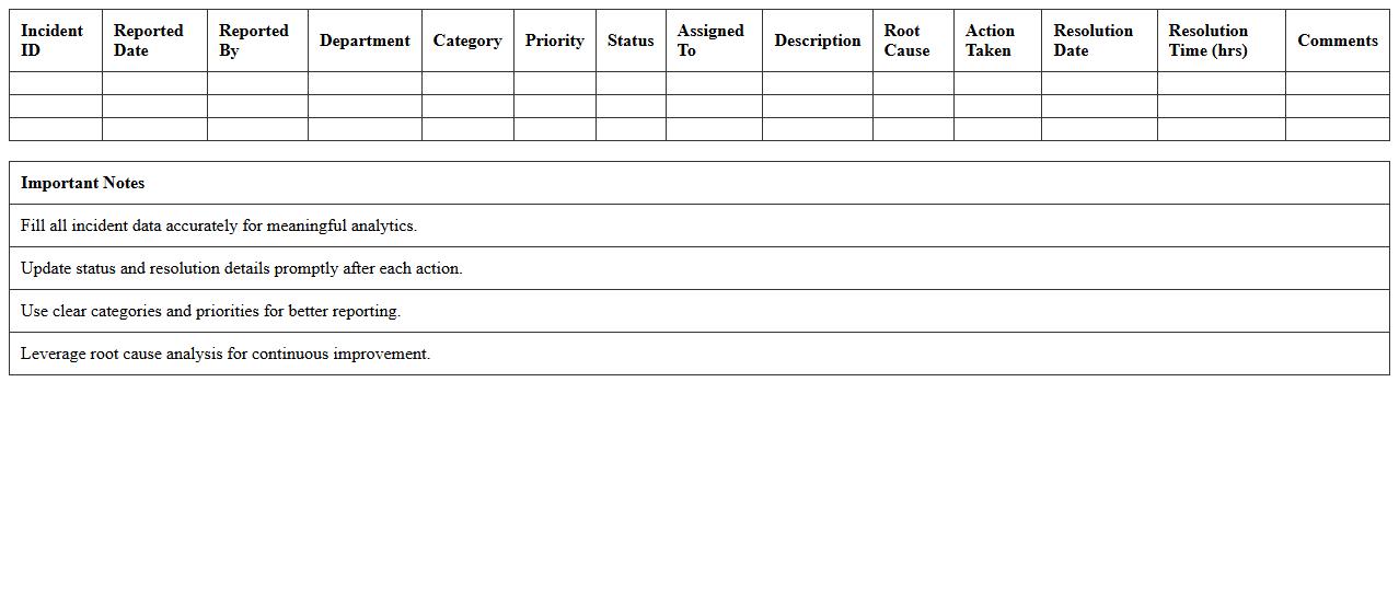 Incident Management Analytics Excel Sheet