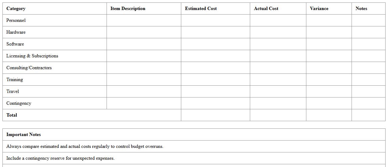 Information Technology Project Budget Planner Spreadsheet
