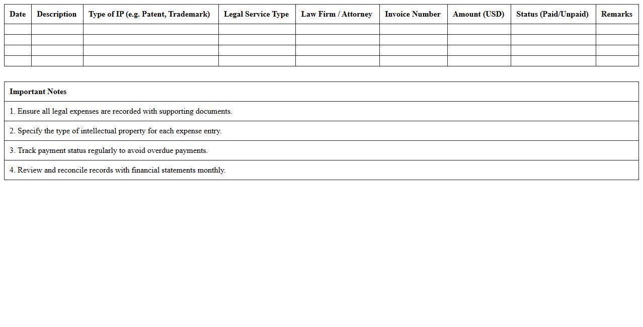 Intellectual Property Legal Expenses Record