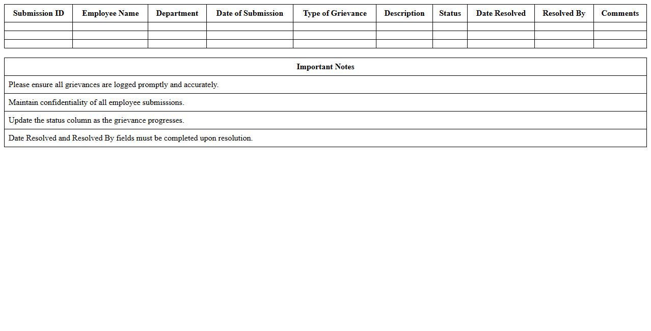 Internal Grievance Submission Tracker