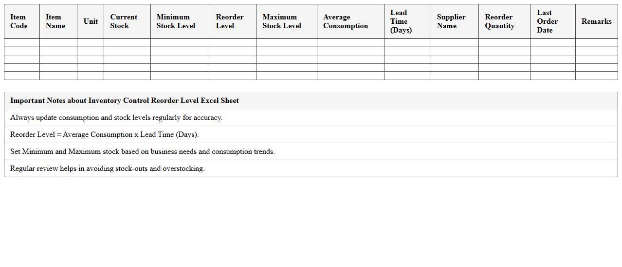 Inventory Control Reorder Level Excel Sheet